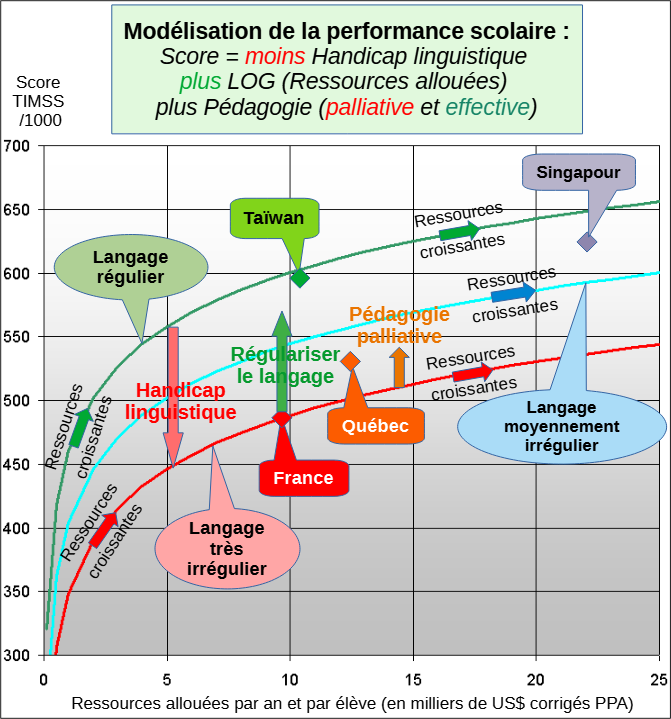 Language Graphique Math MathsLang
